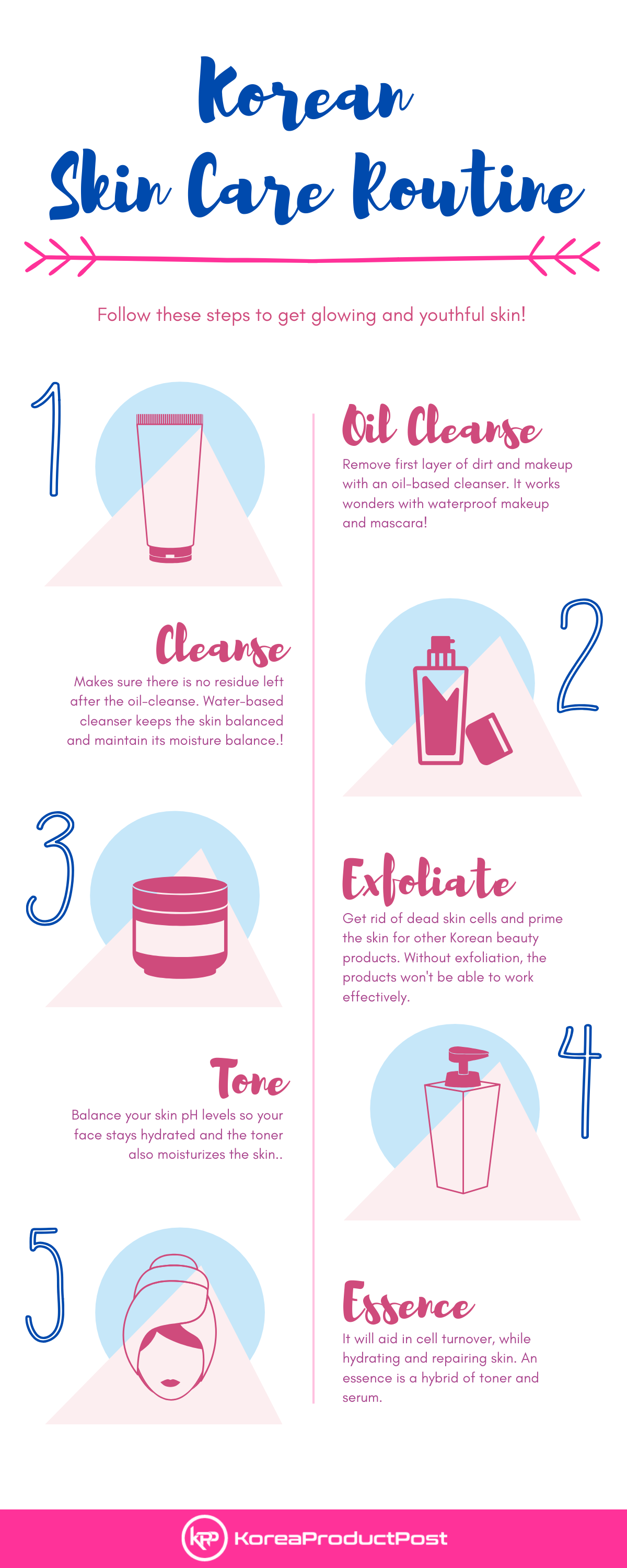 10 Step Korean Skin Care Routine – An Introduction