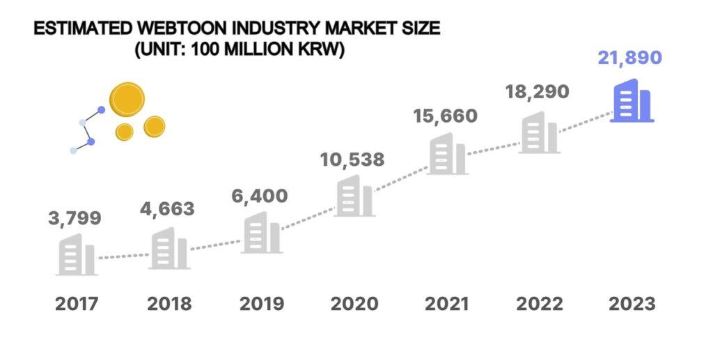 korea webtoon industry growth