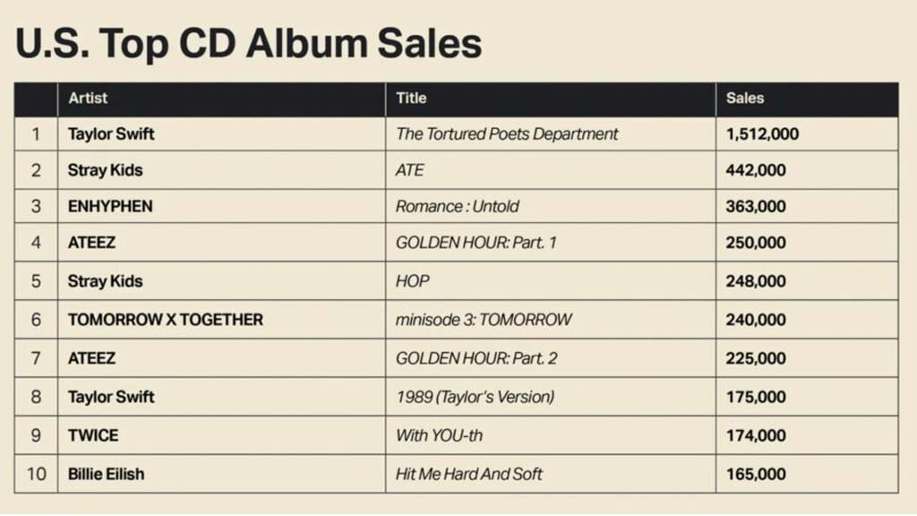 kpop best selling album 2024 amazon