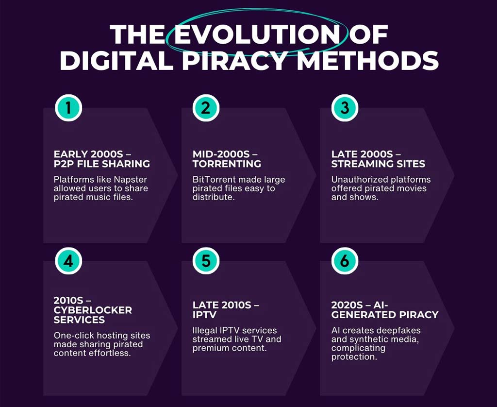 naver webtoon digital piracy ACE
