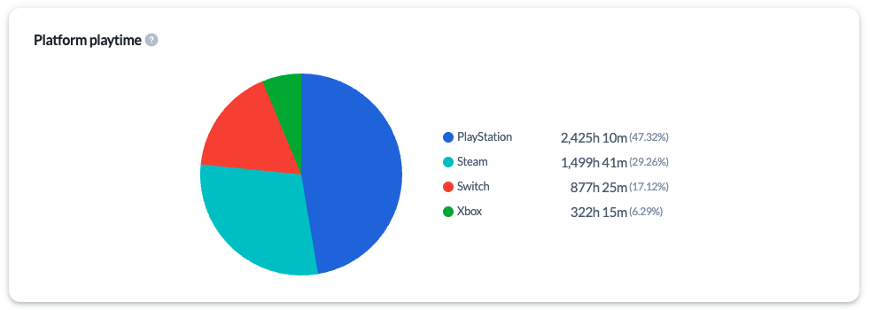 Cross-platform playtime on Minimap (Image credit - Minimap)