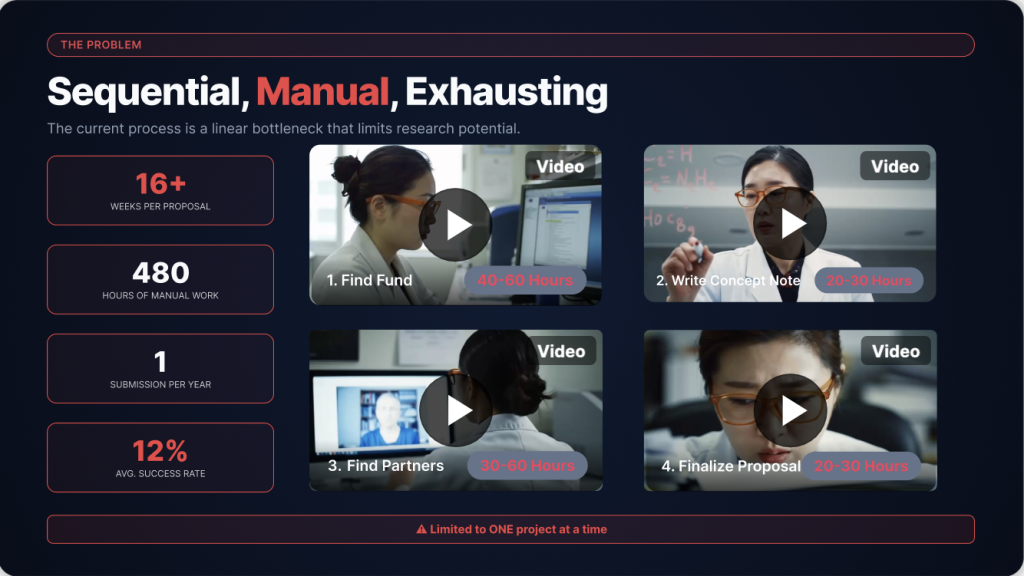 Founder Paul Conversy explains how InsightMatches uses AI to guide Korean deep-tech startups from grant discovery to submission-ready proposals — inside the world's largest R&D program.