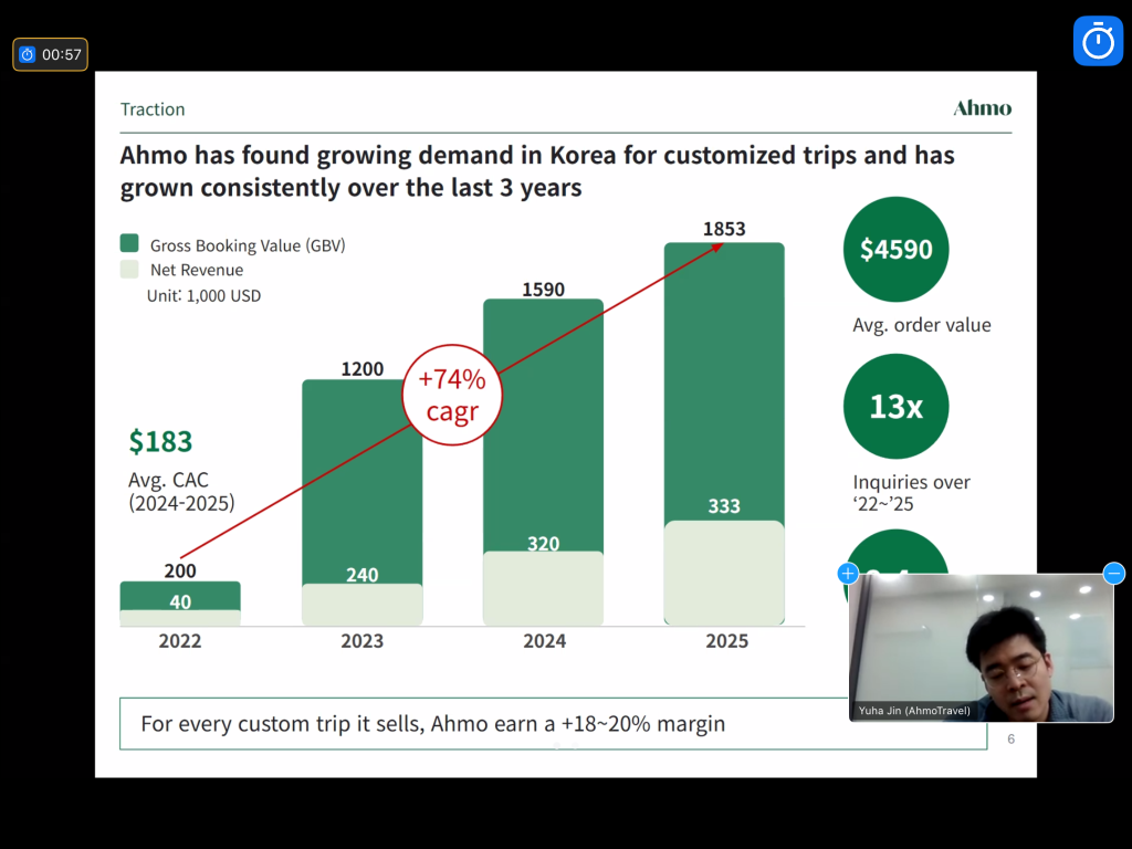 ahmo travel k-style expo q1 2026 winner