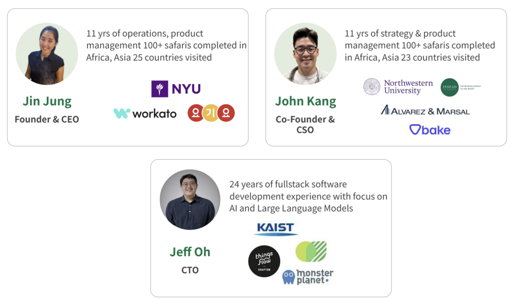 The Team Behind Ahmo Travel